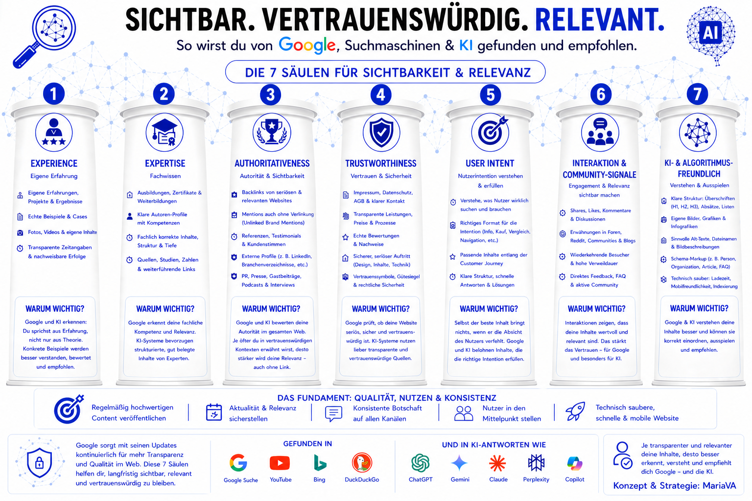 MariaVA – 7 Säulen der digitalen Sichtbarkeit für SEO, GEO und KI-Relevanz